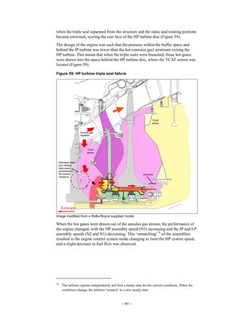 – 81 –
when the triple seal separated from the structure and the static and rotating portions
became entwined, scoring the rear face of the HP turbine disc (Figure 59).
The design of the engine was such that the pressure within the buffer space and
behind the IP turbine was lower than the hot (annulus gas) airstream exiting the
HP turbine. This meant that when the triple seals were breached, those hot gases
were drawn into the space behind the HP turbine disc, where the TCAF sensor was
located (Figure 59).
Figure 59: HP turbine triple seal failure
Image modified from a Rolls-Royce supplied model
When the hot gases were drawn out of the annulus gas stream, the performance of
the engine changed, with the HP assembly speed (N3) increasing and the IP and LP
assembly speeds (N2 and N1) decreasing. This ‘rematching’78
of the assemblies
resulted in the engine control system mode changing to limit the HP system speed,
and a slight decrease in fuel flow was observed.
78
The turbines operate independently and find a steady state for the current conditions. When the
conditions change, the turbines ‘rematch’ to a new steady state.
 