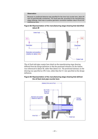 – 91 –
Observation:
Because no positional tolerance was specified for the inner hub counter bore, datum M
was not geometrically constrained. The result was that, according to the manufacturing
stage drawings, there was no positive geometric connection between datum M and the
interference bore.
Figure 68: Representation of the manufacturing stage drawing that identified
datum M
The oil feed stub pipe counter bore detail on the manufacturing stage drawing
differed from the design definition in that the positional tolerance for the feature
was referenced to datum M, rather than datum AA. The positional tolerance on the
drawing was specified as ∅0.2 mm, rather than the 0.1 mm specified on the design
definition.
Figure 69: Representation of the manufacturing stage drawing that defined
the oil feed stub pipe counter bore
 