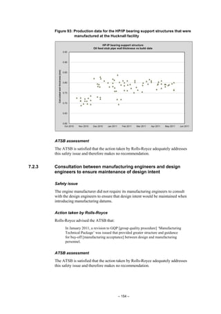 – 154 –
Figure 93: Production data for the HP/IP bearing support structures that were
manufactured at the Hucknall facility
ATSB assessment
The ATSB is satisfied that the action taken by Rolls-Royce adequately addresses
this safety issue and therefore makes no recommendation.
7.2.3 Consultation between manufacturing engineers and design
engineers to ensure maintenance of design intent
Safety issue
The engine manufacturer did not require its manufacturing engineers to consult
with the design engineers to ensure that design intent would be maintained when
introducing manufacturing datums.
Action taken by Rolls-Royce
Rolls-Royce advised the ATSB that:
In January 2011, a revision to GQP [group quality procedure] ‘Manufacturing
Technical Package’ was issued that provided greater structure and guidance
for buy-off [manufacturing acceptance] between design and manufacturing
personnel.
ATSB assessment
The ATSB is satisfied that the action taken by Rolls-Royce adequately addresses
this safety issue and therefore makes no recommendation.
 