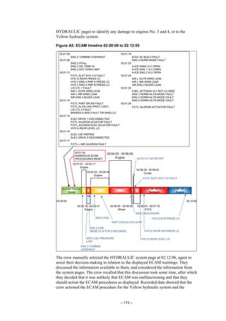 – 173 –
HYDRAULIC pages to identify any damage to engines No. 3 and 4, or to the
Yellow hydraulic system.
Figure A5: ECAM timeline 02:00:00 to 02:12:05
The crew manually selected the HYDRAULIC system page at 02:12:06, again to
assist their decision making in relation to the displayed ECAM warnings. They
discussed the information available to them, and considered the information from
the system pages. The crew recalled that this discussion took some time, after which
they decided that it was unlikely that ECAM was malfunctioning and that they
should action the ECAM procedures as displayed. Recorded data showed that the
crew actioned the ECAM procedure for the Yellow hydraulic system and the
 