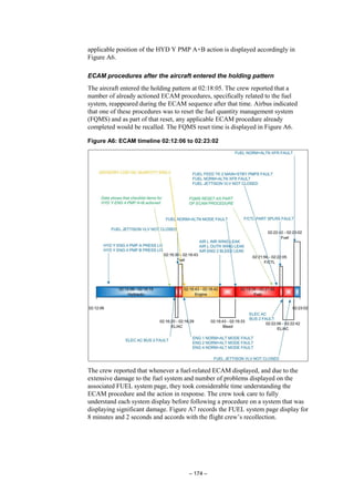 – 174 –
applicable position of the HYD Y PMP A+B action is displayed accordingly in
Figure A6.
ECAM procedures after the aircraft entered the holding pattern
The aircraft entered the holding pattern at 02:18:05. The crew reported that a
number of already actioned ECAM procedures, specifically related to the fuel
system, reappeared during the ECAM sequence after that time. Airbus indicated
that one of these procedures was to reset the fuel quantity management system
(FQMS) and as part of that reset, any applicable ECAM procedure already
completed would be recalled. The FQMS reset time is displayed in Figure A6.
Figure A6: ECAM timeline 02:12:06 to 02:23:02
The crew reported that whenever a fuel-related ECAM displayed, and due to the
extensive damage to the fuel system and number of problems displayed on the
associated FUEL system page, they took considerable time understanding the
ECAM procedure and the action in response. The crew took care to fully
understand each system display before following a procedure on a system that was
displaying significant damage. Figure A7 records the FUEL system page display for
8 minutes and 2 seconds and accords with the flight crew’s recollection.
 