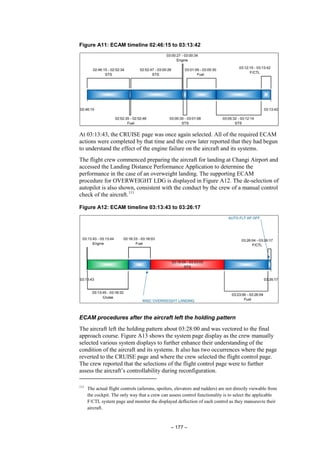 – 177 –
Figure A11: ECAM timeline 02:46:15 to 03:13:42
At 03:13:43, the CRUISE page was once again selected. All of the required ECAM
actions were completed by that time and the crew later reported that they had begun
to understand the effect of the engine failure on the aircraft and its systems.
The flight crew commenced preparing the aircraft for landing at Changi Airport and
accessed the Landing Distance Performance Application to determine the
performance in the case of an overweight landing. The supporting ECAM
procedure for OVERWEIGHT LDG is displayed in Figure A12. The de-selection of
autopilot is also shown, consistent with the conduct by the crew of a manual control
check of the aircraft.111
Figure A12: ECAM timeline 03:13:43 to 03:26:17
ECAM procedures after the aircraft left the holding pattern
The aircraft left the holding pattern about 03:28:00 and was vectored to the final
approach course. Figure A13 shows the system page display as the crew manually
selected various system displays to further enhance their understanding of the
condition of the aircraft and its systems. It also has two occurrences where the page
reverted to the CRUISE page and where the crew selected the flight control page.
The crew reported that the selections of the flight control page were to further
assess the aircraft’s controllability during reconfiguration.
111
The actual flight controls (ailerons, spoilers, elevators and rudders) are not directly viewable from
the cockpit. The only way that a crew can assess control functionality is to select the applicable
F/CTL system page and monitor the displayed deflection of each control as they manoeuvre their
aircraft.
 