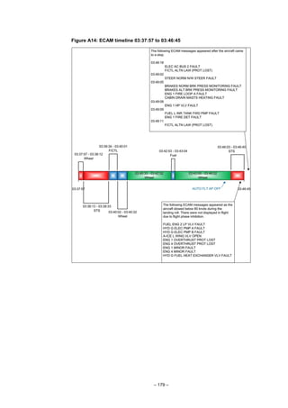 – 179 –
Figure A14: ECAM timeline 03:37:57 to 03:46:45
 