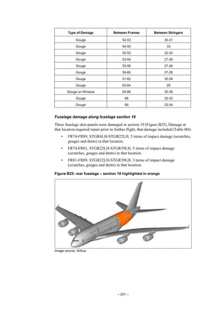 – 201 –
Type of Damage Between Frames Between Stringers
Gouge 52-53 30-31
Gouge 54-55 33
Gouge 52-53 32-33
Gouge 53-54 27-28
Gouge 55-56 27-28
Gouge 59-60 27-28
Gouge 61-62 35-38
Gouge 63-64 29
Gouge on Window 65-66 35-38
Gouge 68 32-33
Gouge 69 33-34
Fuselage damage along fuselage section 19
Three fuselage skin panels were damaged in section 19 (Figure B25), Damage at
that location required repair prior to further flight, that damage included (Table B4):
• FR74-FR89, STGR6LH-STGR22LH, 5 items of impact damage (scratches,
gouges and dents) in that location.
• FR74-FR81, STGR22LH-STGR39LH, 5 items of impact damage
(scratches, gouges and dents) in that location.
• FR81-FR89, STGR22LH-STGR39LH, 3 items of impact damage
(scratches, gouges and dents) in that location.
Figure B25: rear fuselage – section 19 highlighted in orange
Image source: Airbus
 
