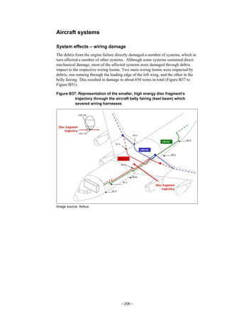 – 208 –
Aircraft systems
System effects – wiring damage
The debris from the engine failure directly damaged a number of systems, which in
turn affected a number of other systems. Although some systems sustained direct
mechanical damage, most of the affected systems were damaged through debris
impact to the respective wiring looms. Two main wiring looms were impacted by
debris; one running through the leading edge of the left wing, and the other in the
belly fairing. This resulted in damage to about 650 wires in total (Figure B37 to
Figure B51).
Figure B37: Representation of the smaller, high energy disc fragment’s
trajectory through the aircraft belly fairing (keel beam) which
severed wiring harnesses
Image source: Airbus
 