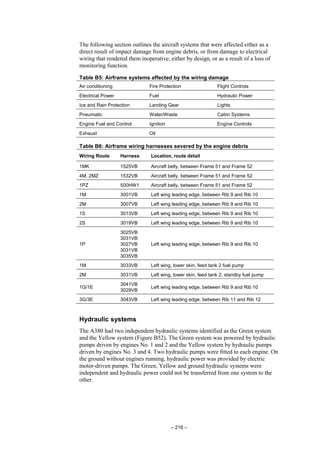 – 216 –
The following section outlines the aircraft systems that were affected either as a
direct result of impact damage from engine debris, or from damage to electrical
wiring that rendered them inoperative, either by design, or as a result of a loss of
monitoring function.
Table B5: Airframe systems affected by the wiring damage
Air conditioning Fire Protection Flight Controls
Electrical Power Fuel Hydraulic Power
Ice and Rain Protection Landing Gear Lights
Pneumatic Water/Waste Cabin Systems
Engine Fuel and Control Ignition Engine Controls
Exhaust Oil
Table B6: Airframe wiring harnesses severed by the engine debris
Wiring Route Harness Location, route detail
1MK 1525VB Aircraft belly, between Frame 51 and Frame 52
4M, 2MZ 1532VB Aircraft belly, between Frame 51 and Frame 52
1PZ 500HW1 Aircraft belly, between Frame 51 and Frame 52
1M 3001VB Left wing leading edge, between Rib 9 and Rib 10
2M 3007VB Left wing leading edge, between Rib 9 and Rib 10
1S 3013VB Left wing leading edge, between Rib 9 and Rib 10
2S 3019VB Left wing leading edge, between Rib 9 and Rib 10
1P
3025VB
3031VB
3027VB
3031VB
3035VB
Left wing leading edge, between Rib 9 and Rib 10
1M 3033VB Left wing, lower skin, feed tank 2 fuel pump
2M 3031VB Left wing, lower skin, feed tank 2, standby fuel pump
1G/1E
3041VB
3029VB
Left wing leading edge, between Rib 9 and Rib 10
3G/3E 3043VB Left wing leading edge, between Rib 11 and Rib 12
Hydraulic systems
The A380 had two independent hydraulic systems identified as the Green system
and the Yellow system (Figure B52). The Green system was powered by hydraulic
pumps driven by engines No. 1 and 2 and the Yellow system by hydraulic pumps
driven by engines No. 3 and 4. Two hydraulic pumps were fitted to each engine. On
the ground without engines running, hydraulic power was provided by electric
motor-driven pumps. The Green, Yellow and ground hydraulic systems were
independent and hydraulic power could not be transferred from one system to the
other.
 