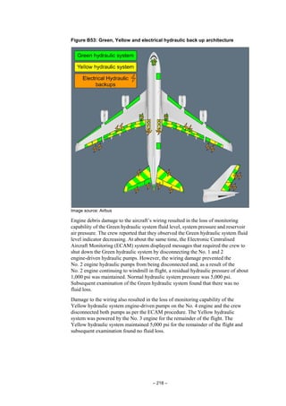 – 218 –
Figure B53: Green, Yellow and electrical hydraulic back up architecture
Image source: Airbus
Engine debris damage to the aircraft’s wiring resulted in the loss of monitoring
capability of the Green hydraulic system fluid level, system pressure and reservoir
air pressure. The crew reported that they observed the Green hydraulic system fluid
level indicator decreasing. At about the same time, the Electronic Centralised
Aircraft Monitoring (ECAM) system displayed messages that required the crew to
shut down the Green hydraulic system by disconnecting the No. 1 and 2
engine-driven hydraulic pumps. However, the wiring damage prevented the
No. 2 engine hydraulic pumps from being disconnected and, as a result of the
No. 2 engine continuing to windmill in flight, a residual hydraulic pressure of about
1,000 psi was maintained. Normal hydraulic system pressure was 5,000 psi.
Subsequent examination of the Green hydraulic system found that there was no
fluid loss.
Damage to the wiring also resulted in the loss of monitoring capability of the
Yellow hydraulic system engine-driven pumps on the No. 4 engine and the crew
disconnected both pumps as per the ECAM procedure. The Yellow hydraulic
system was powered by the No. 3 engine for the remainder of the flight. The
Yellow hydraulic system maintained 5,000 psi for the remainder of the flight and
subsequent examination found no fluid loss.
 