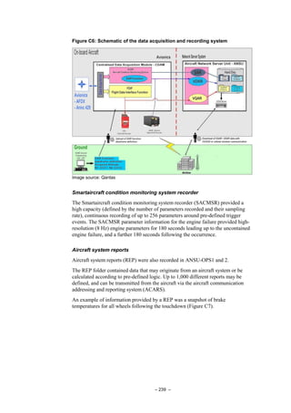 – 239 –
Figure C6: Schematic of the data acquisition and recording system
Image source: Qantas
Smartaircraft condition monitoring system recorder
The Smartaircraft condition monitoring system recorder (SACMSR) provided a
high capacity (defined by the number of parameters recorded and their sampling
rate), continuous recording of up to 256 parameters around pre-defined trigger
events. The SACMSR parameter information for the engine failure provided high-
resolution (8 Hz) engine parameters for 180 seconds leading up to the uncontained
engine failure, and a further 180 seconds following the occurrence.
Aircraft system reports
Aircraft system reports (REP) were also recorded in ANSU-OPS1 and 2.
The REP folder contained data that may originate from an aircraft system or be
calculated according to pre-defined logic. Up to 1,000 different reports may be
defined, and can be transmitted from the aircraft via the aircraft communication
addressing and reporting system (ACARS).
An example of information provided by a REP was a snapshot of brake
temperatures for all wheels following the touchdown (Figure C7).
 