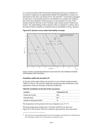 – 270 –
It is well documented within the literature that dynamic processes (conditions of
movement or agitation) can significantly broaden the flammability envelope over
that present in the static case (Figure D15). The rich limit148
will remain unchanged
in such cases, as the dynamic processes will add fuel to an already rich condition.
One of the most important of these processes is the formation of a mist of fuel
droplets inside the tank due to fuel ‘sloshing’ under normal aircraft vibration and
motion. The understanding of these dynamic effects is qualitative in nature, due to
the inherent broad variability of conditions that are describable as being ‘dynamic’.
Figure D15: Dynamic versus static flammability envelope
Image: Courtesy of Coordinating Research Council report No. 635, Handbook of Aviation
Fuel Properties, 2004 Third Edition
Conditions within the aircraft’s LIT
At the time of the engine failure, the aircraft was at an altitude of approximately
7,000 ft (2,100 m). The aircraft’s flight data recorder provided information on the
temperature within the fuel tanks at that time (Table D2).
Table D2: Conditions at the time of the occurrence
Location Temperature (°C)
Feeder tank 2 (fuel) 26.5
Left outer (fuel) 29.7
Outside air temperature (OAT) 15
The temperature on the ground at the time of departure was 27.5 °C.
The three temperatures (feeder tank 2, left outer and OAT) are shown on
Figure D15 with red dots. While the conditions represented by these data points
148
The rich limit is the upper flammability limit and is the highest concentration of a combustible gas
that will produce a flash of fire in the presence of an ignition source.
 