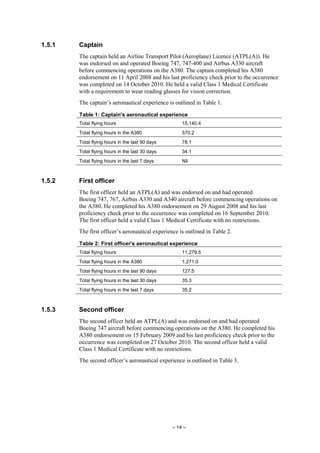– 14 –
1.5.1 Captain
The captain held an Airline Transport Pilot (Aeroplane) Licence (ATPL(A)). He
was endorsed on and operated Boeing 747, 747-400 and Airbus A330 aircraft
before commencing operations on the A380. The captain completed his A380
endorsement on 11 April 2008 and his last proficiency check prior to the occurrence
was completed on 14 October 2010. He held a valid Class 1 Medical Certificate
with a requirement to wear reading glasses for vision correction.
The captain’s aeronautical experience is outlined in Table 1.
Table 1: Captain's aeronautical experience
Total flying hours 15,140.4
Total flying hours in the A380 570.2
Total flying hours in the last 90 days 78.1
Total flying hours in the last 30 days 34.1
Total flying hours in the last 7 days Nil
1.5.2 First officer
The first officer held an ATPL(A) and was endorsed on and had operated
Boeing 747, 767, Airbus A330 and A340 aircraft before commencing operations on
the A380. He completed his A380 endorsement on 29 August 2008 and his last
proficiency check prior to the occurrence was completed on 16 September 2010.
The first officer held a valid Class 1 Medical Certificate with no restrictions.
The first officer’s aeronautical experience is outlined in Table 2.
Table 2: First officer's aeronautical experience
Total flying hours 11,279.5
Total flying hours in the A380 1,271.0
Total flying hours in the last 90 days 127.5
Total flying hours in the last 30 days 35.3
Total flying hours in the last 7 days 35.2
1.5.3 Second officer
The second officer held an ATPL(A) and was endorsed on and had operated
Boeing 747 aircraft before commencing operations on the A380. He completed his
A380 endorsement on 15 February 2009 and his last proficiency check prior to the
occurrence was completed on 27 October 2010. The second officer held a valid
Class 1 Medical Certificate with no restrictions.
The second officer’s aeronautical experience is outlined in Table 3.
 