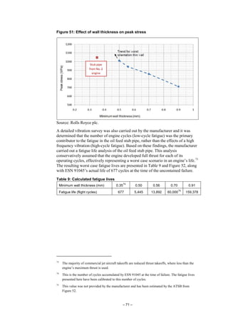 – 71 –
Figure 51: Effect of wall thickness on peak stress
Source: Rolls Royce plc.
A detailed vibration survey was also carried out by the manufacturer and it was
determined that the number of engine cycles (low-cycle fatigue) was the primary
contributor to the fatigue in the oil feed stub pipe, rather than the effects of a high
frequency vibration (high-cycle fatigue). Based on these findings, the manufacturer
carried out a fatigue life analysis of the oil feed stub pipe. This analysis
conservatively assumed that the engine developed full thrust for each of its
operating cycles, effectively representing a worst case scenario in an engine’s life.73
The resulting worst case fatigue lives are presented in Table 9 and Figure 52, along
with ESN 91045’s actual life of 677 cycles at the time of the uncontained failure.
Table 9: Calculated fatigue lives
Minimum wall thickness (mm) 0.35
74
0.50 0.56 0.70 0.91
Fatigue life (flight cycles) 677 5,445 13,892 60,000
75
159,378
73
The majority of commercial jet aircraft takeoffs are reduced thrust takeoffs, where less than the
engine’s maximum thrust is used.
74
This is the number of cycles accumulated by ESN 91045 at the time of failure. The fatigue lives
presented here have been calibrated to this number of cycles.
75
This value was not provided by the manufacturer and has been estimated by the ATSB from
Figure 52.
 