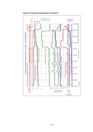 – 74 –
Figure 53: Graphical representation of Table 10
 