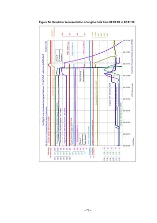 – 75 –
Figure 54: Graphical representation of engine data from 02:00:00 to 02:01:30
 