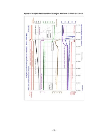 – 76 –
Figure 55: Graphical representation of engine data from 02:00:00 to 02:01:30
 