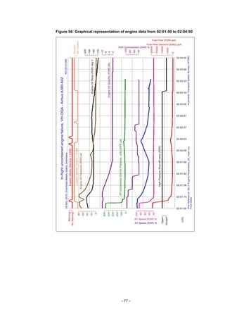 – 77 –
Figure 56: Graphical representation of engine data from 02:01:00 to 02:04:00
 