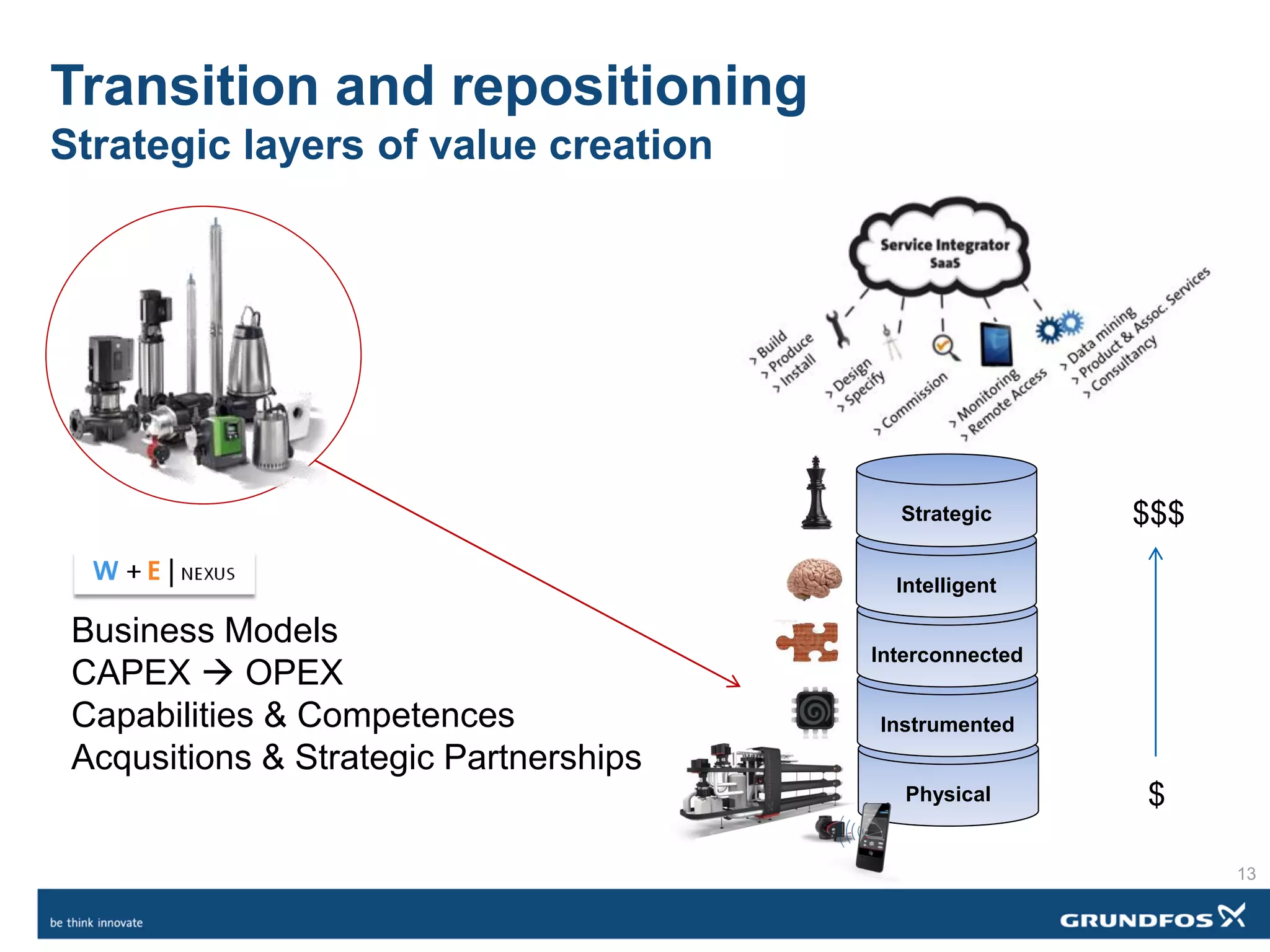 Transition and repositioning
Strategic layers of value creation
Physical
Instrumented
Interconnected
Intelligent
Strategic
Business Models
CAPEX  OPEX
Capabilities & Competences
Acqusitions & Strategic Partnerships
$
$$$
13
 