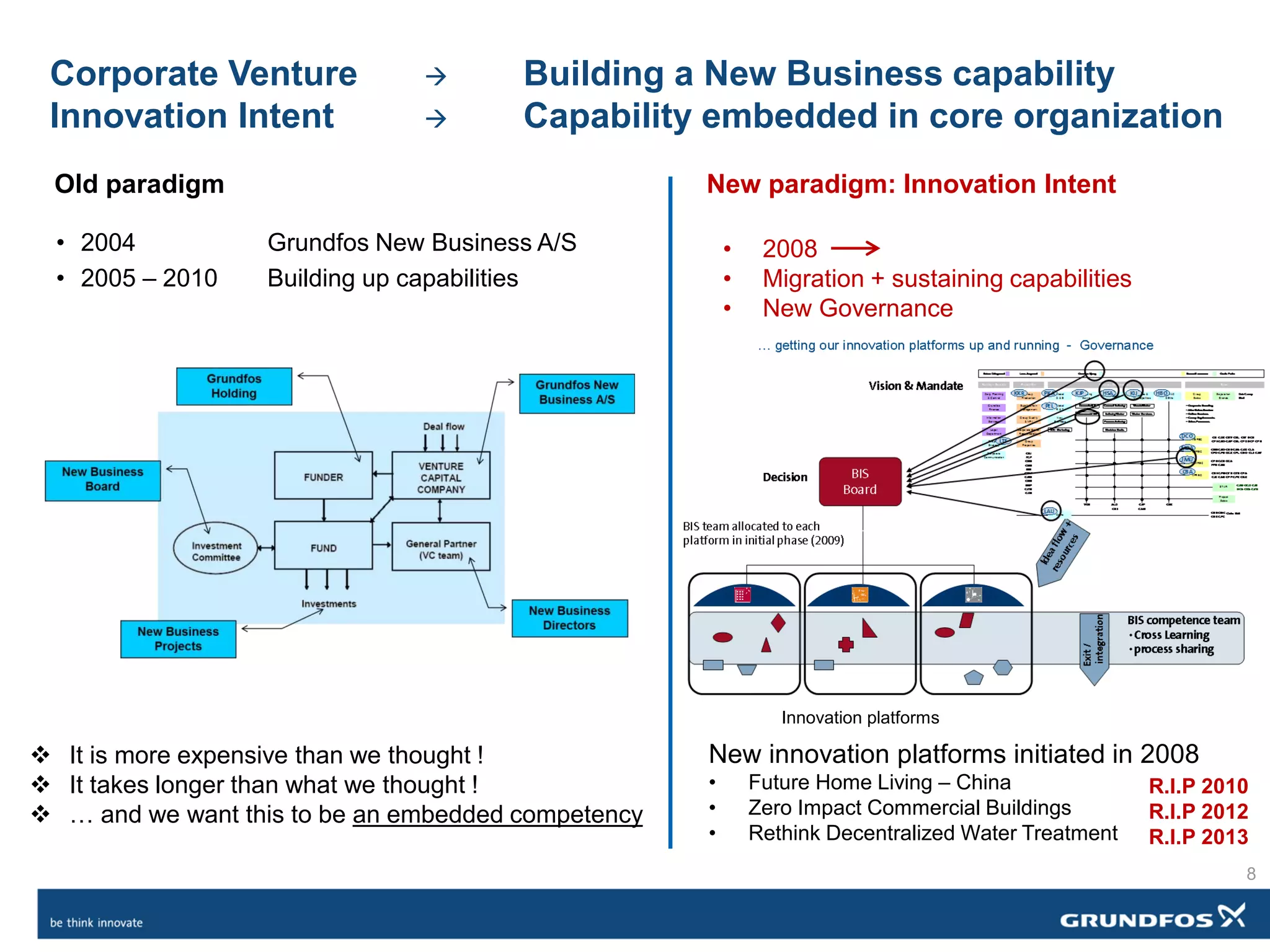 Corporate Venture  Building a New Business capability
Innovation Intent  Capability embedded in core organization
• 2004 Grundfos New Business A/S
• 2005 – 2010 Building up capabilities
Old paradigm New paradigm: Innovation Intent
 It is more expensive than we thought !
 It takes longer than what we thought !
 … and we want this to be an embedded competency
• 2008
• Migration + sustaining capabilities
• New Governance
Innovation platforms
New innovation platforms initiated in 2008
• Future Home Living – China
• Zero Impact Commercial Buildings
• Rethink Decentralized Water Treatment
R.I.P 2010
R.I.P 2012
R.I.P 2013
8
 