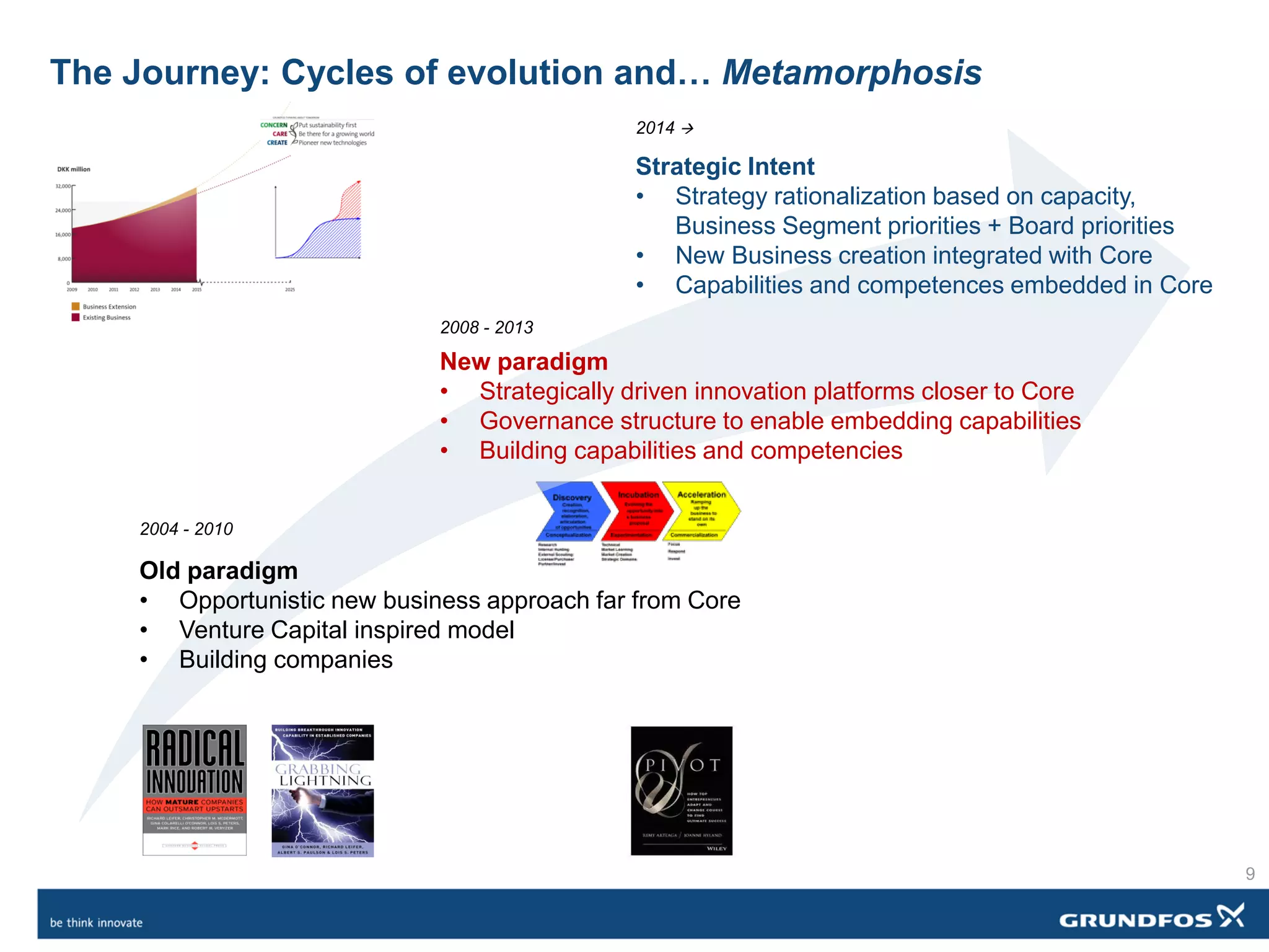The Journey: Cycles of evolution and… Metamorphosis
Old paradigm
• Opportunistic new business approach far from Core
• Venture Capital inspired model
• Building companies
New paradigm
• Strategically driven innovation platforms closer to Core
• Governance structure to enable embedding capabilities
• Building capabilities and competencies
Strategic Intent
• Strategy rationalization based on capacity,
Business Segment priorities + Board priorities
• New Business creation integrated with Core
• Capabilities and competences embedded in Core
2004 - 2010
2008 - 2013
2014 
9
 