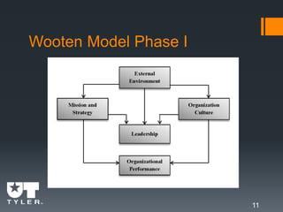 Wooten Model Phase I
11
 