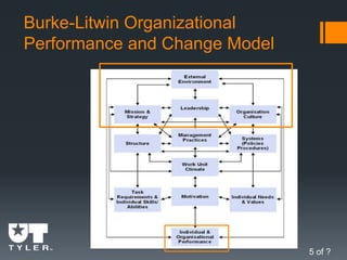 Burke-Litwin Organizational
Performance and Change Model
5 of ?
 