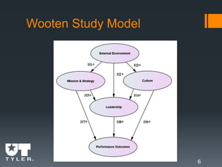 6
Wooten Study Model
 