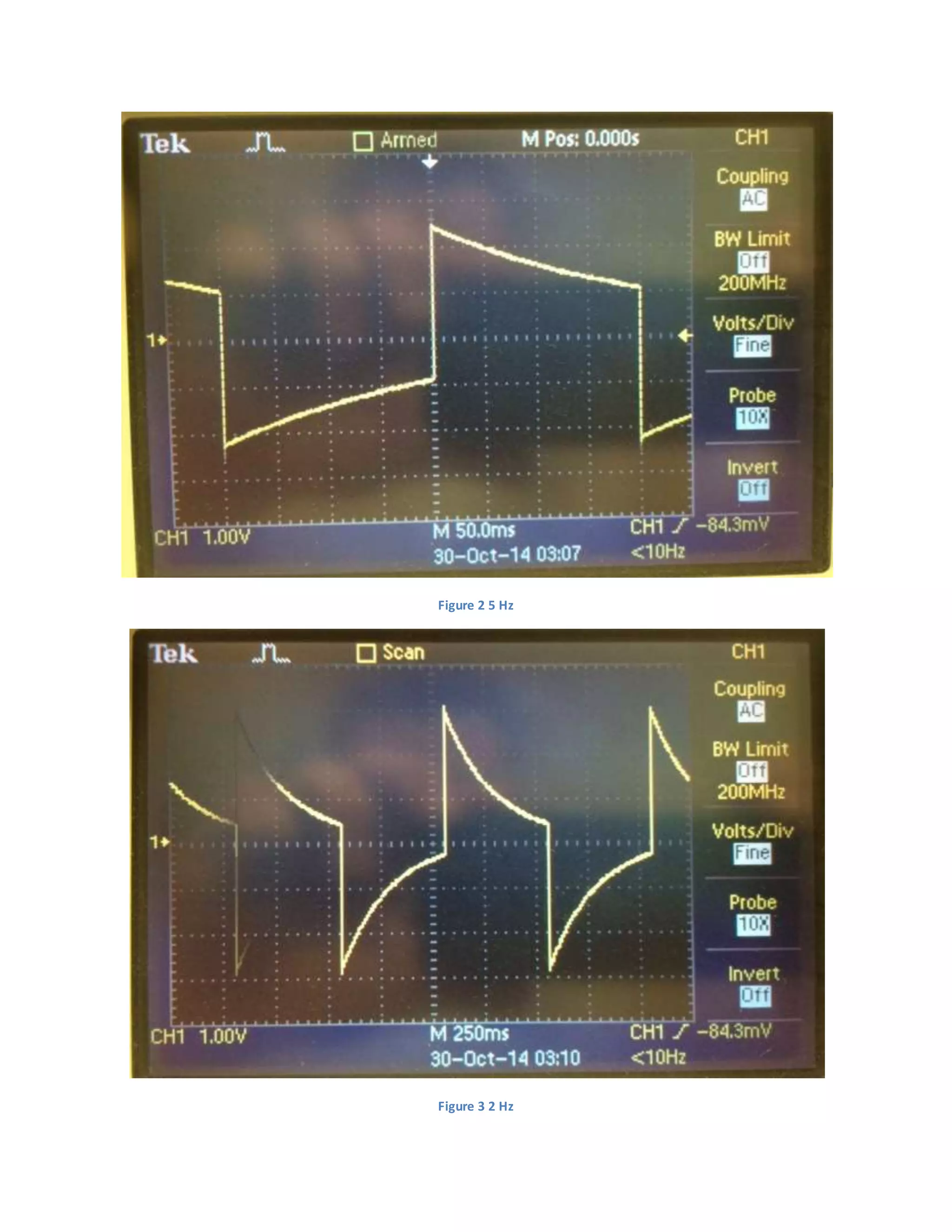 Figure 2 5 Hz
Figure 3 2 Hz
 