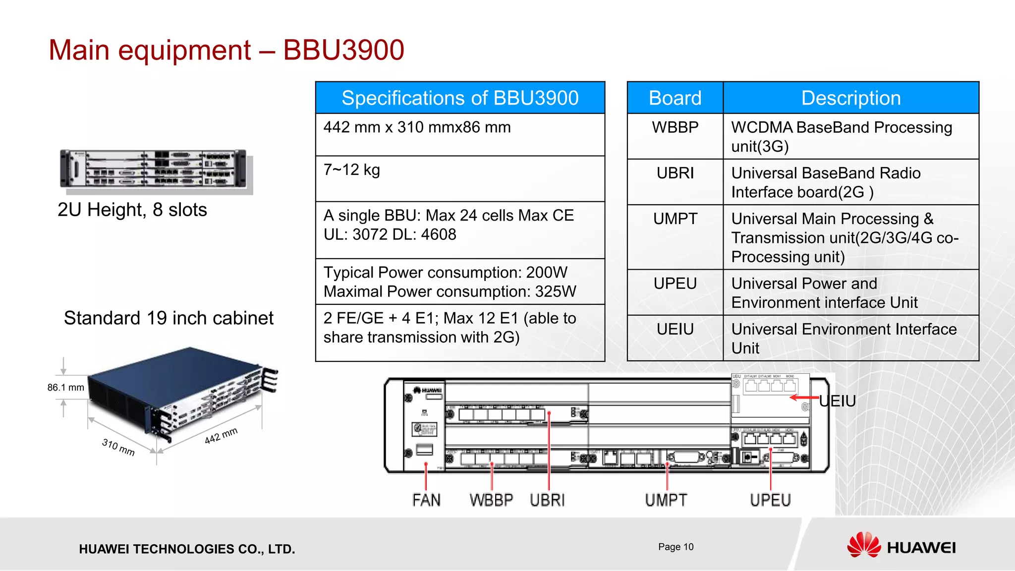 Page 10HUAWEI TECHNOLOGIES CO., LTD.
Specifications of BBU3900
442 mm x 310 mmx86 mm
7~12 kg
A single BBU: Max 24 cells Max CE
UL: 3072 DL: 4608
Typical Power consumption: 200W
Maximal Power consumption: 325W
2 FE/GE + 4 E1; Max 12 E1 (able to
share transmission with 2G)
2U Height, 8 slots
86.1 mm
Standard 19 inch cabinet
UEIU
Board Description
WBBP WCDMA BaseBand Processing
unit(3G)
UBRI Universal BaseBand Radio
Interface board(2G )
UMPT Universal Main Processing &
Transmission unit(2G/3G/4G co-
Processing unit)
UPEU Universal Power and
Environment interface Unit
UEIU Universal Environment Interface
Unit
Main equipment – BBU3900
 