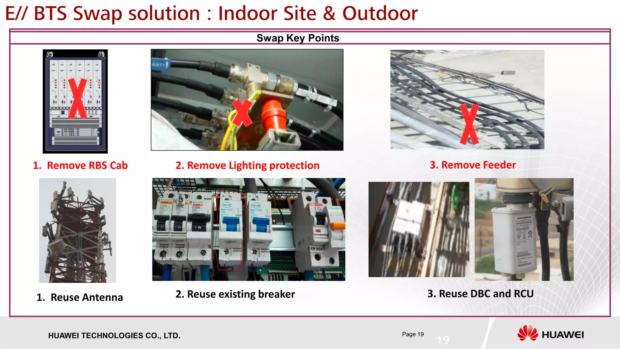 Page 19HUAWEI TECHNOLOGIES CO., LTD.
E// BTS Swap solution : Indoor Site & Outdoor
19
Swap Key Points
1. Remove RBS Cab 2. Remove Lighting protection 3. Remove Feeder
1. Reuse Antenna 2. Reuse existing breaker 3. Reuse DBC and RCU
 