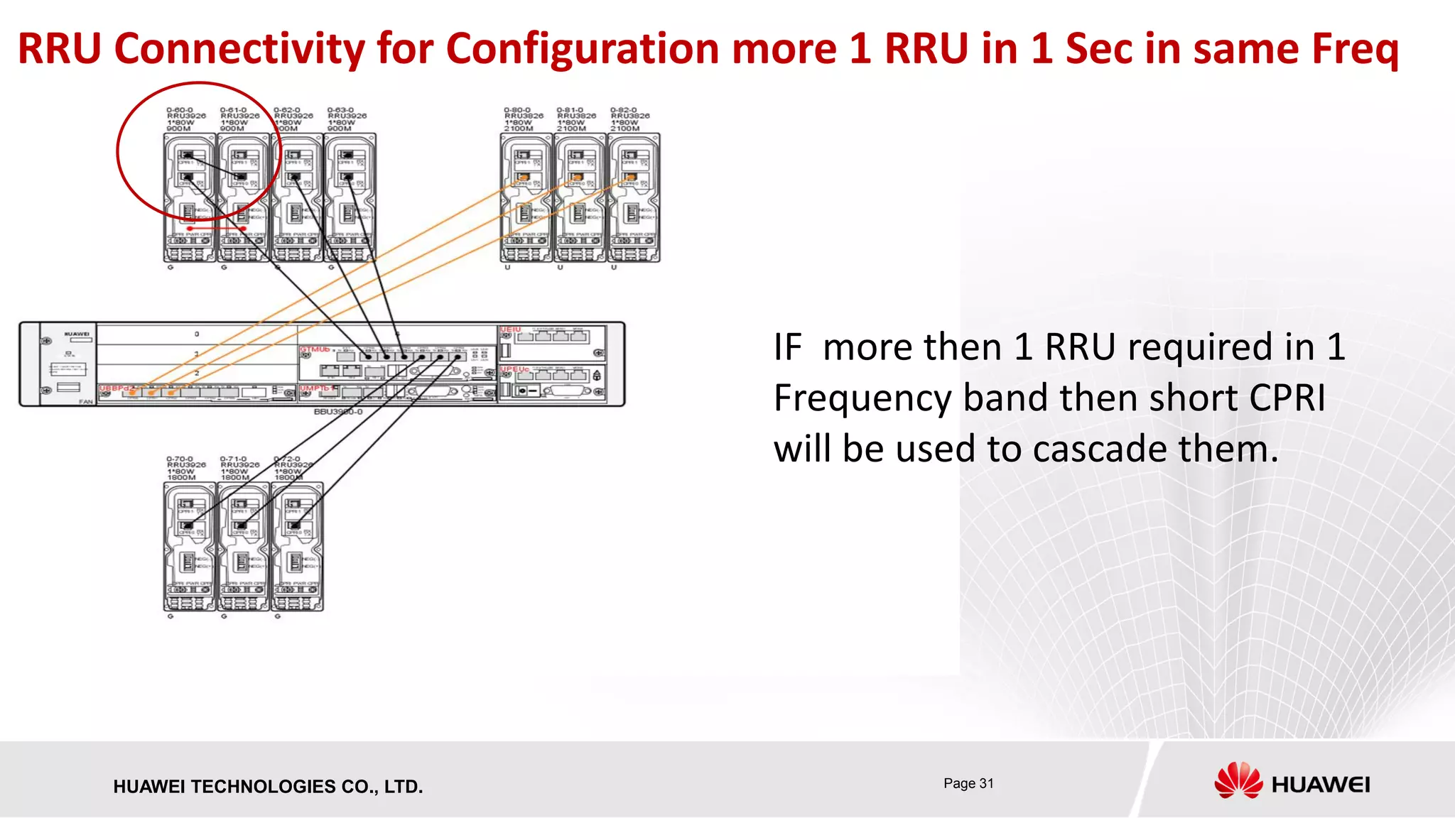 Page 31HUAWEI TECHNOLOGIES CO., LTD.
RRU Connectivity for Configuration more 1 RRU in 1 Sec in same Freq
IF more then 1 RRU required in 1
Frequency band then short CPRI
will be used to cascade them.
 