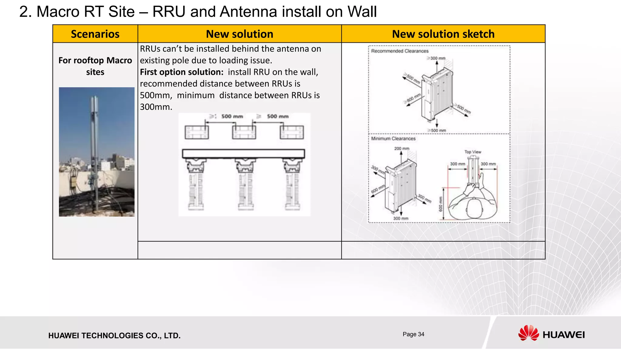 Page 34HUAWEI TECHNOLOGIES CO., LTD.
2. Macro RT Site – RRU and Antenna install on Wall
Scenarios New solution New solution sketch
For rooftop Macro
sites
RRUs can’t be installed behind the antenna on
existing pole due to loading issue.
First option solution: install RRU on the wall,
recommended distance between RRUs is
500mm, minimum distance between RRUs is
300mm.
 