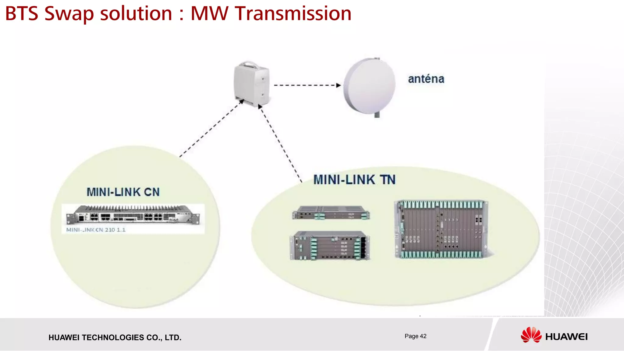 Page 42HUAWEI TECHNOLOGIES CO., LTD.
BTS Swap solution : MW Transmission
20P 10 U space
6P 3 U Space
 
