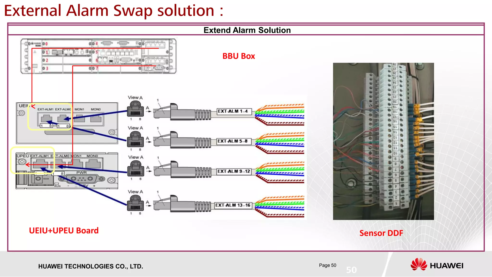 Page 50HUAWEI TECHNOLOGIES CO., LTD.
External Alarm Swap solution :
50
Extend Alarm Solution
UEIU+UPEU Board Sensor DDF
BBU Box
 