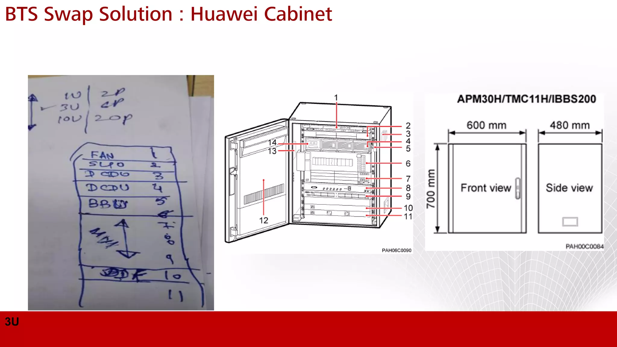 Page 9HUAWEI TECHNOLOGIES CO., LTD.
BTS Swap Solution : Huawei Cabinet
3U
 