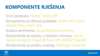 Izvor podataka. Twitter, Twitter API
Komponenta za dohvat podataka. Twitter API, Azure
Worker Role, Event Hub
Analiza sentimenta. Azure Machine Learning
Komponente za analizu u realnom vremenu. Azure
Stream Analytics, Power BI Push API, ASP.NET SignalR
Komponente za analizu unatrag. HDInsight, Power BI
KOMPONENTE RJEŠENJA
 
