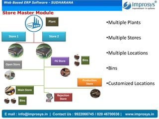Improsys-ERP Features | PDF