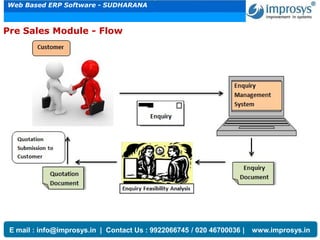 Improsys-ERP Features | PDF