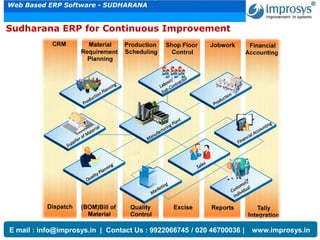 Improsys-ERP Features | PDF