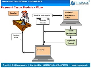 Improsys-ERP Features | PDF
