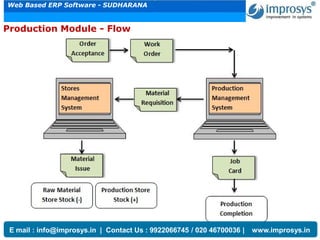 Improsys-ERP Features | PDF