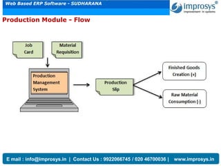 Improsys-ERP Features | PDF