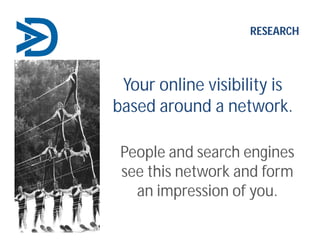 Your online visibility is
based around a network.
RESEARCH
People and search engines
see this network and form
an impressi...