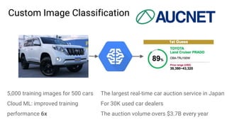 5,000 training images for 500 cars
Cloud ML: improved training
performance 6x
The largest real-time car auction service in...