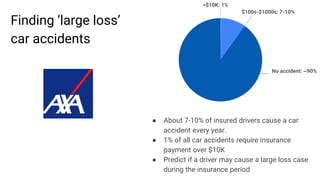 Finding ‘large loss’
car accidents
● About 7-10% of insured drivers cause a car
accident every year.
● 1% of all car accid...