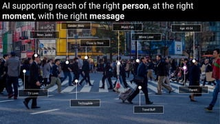 Proprietary + Confidential
News Junkie
Age: 45-54
Close to Store
Movie Lover
Gender: Male Music Fan
Travel Buff
TV Lover
T...