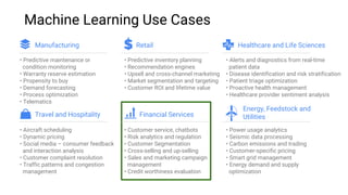 • Predictive inventory planning
• Recommendation engines
• Upsell and cross-channel marketing
• Market segmentation and ta...