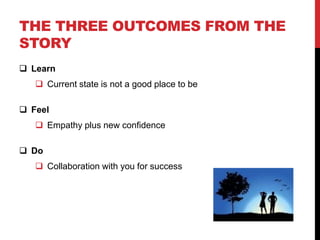 THE THREE OUTCOMES FROM THE 
STORY 
 Learn 
 Current state is not a good place to be 
 Feel 
 Empathy plus new confidence 
 Do 
 Collaboration with you for success 
 
