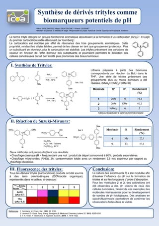 Synthèse de dérivés trityles comme
biomarqueurs potentiels de pH
Le terme trityle désigne un groupe fonctionnel aromatique aboutissant à la formation d’un carbocation (Ar)3C+. Il s’agit
du premier carbocation stable découvert par Gomberg1.
aKévin. DOS SANTOS, bRégis. DELATOUCHE, b,cFranck. SUZENET
aEtudiant en Licence 3, bMaitres de stage, cResponsable du projet, Institut de Chimie Organique et Analytique à Orléans.
I. Synthèse de Trityles:
II. Réaction de Suzuki-Miyaura:
Lithiens préparés à partir des bromures
correspondants par réaction du BuLi dans le
THF. Une série de trityles présentant des
groupements plus ou moins donneurs a été
réalisée. (NMe2>(OMe)2>OMe>H)
Molécule R1 R2 Rendement
(%)
1 OMe H 79,3
2 OMe OMe 40,2
3 N(Me)2 H 2
Le carbocation est stabilisé par effet de résonance des trois groupements aromatiques. Cette
propriété, rendant les trityles labiles, permet de les classer en tant que groupement protecteur. Plus
un substituant est donneur, plus le carbocation est stabilisé. Les trityles présentent des variations de
couleur en fonction de l’effet donneur des substituants et pourraient permettre la détection des
cellules cancéreuses du fait de l’acidité plus prononcée des tissus tumoraux.
Molécule R Rendement
(%)
4 Me 22,1
5 Et 57,4
Deux méthodes ont permis d’obtenir ces résultats:
• Chauffage classique (R = Me) pendant une nuit : produit de départ consommé à 60%, produits secondaires.
• Chauffage micro-ondes (R=Et), 3h: consommation totale avec un rendement 2,6 fois supérieur par rapport au
chauffage classique.
Conclusion:
La nature des substituants R a été modulée afin
d’évaluer l’influence du pH sur la formation de
trityles et sur les longueurs d’onde d’absorption.
Pour les molécules 2 et 3, des colorations ont
été observées à des pH voisins de ceux des
cellules tumorales, faisant de ces exemples des
molécules intéressantes pour le développement
de sondes de pH biologiques. Des analyses en
spectrofluorimétrie permettront de confirmer les
observations faites dans le visible.
III. Fluorescence des trityles:
Tous les dérivés trityles (carbocations) produits ont été soumis
à des tests colorimétriques (DCM/acide organique),
représentés dans le tableau ci-dessous:
Trityle
Acide
1 2 3 4 5
AcOH
(pKa:4,7)
TFA
(pKa:-0,3)
Références : 1. Gomberg, M. Chem. Ber. 1900, 33, 3150.
2. James A.D. Good, Fang Wang. Bioorganic & Medicinal Chemistry Letters 22. 2012, 6252-6255.
3. T. K. Khan, P. Shoekand, N. Agarwal. EurJOC. 2014, 7, 1416-1422.
Tableau récapitulatif à partir du bromobenzoate:
 