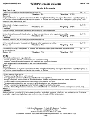 Sonja Campbell (0082636) VUMC Performance Evaluation Status: Final
* - DO=Direct Observation; A=Audit; CF=Customer Feedback
** - UA=Unit Area Specific Function
Performance Development - March 11, 2015
Submit form to Human Resources - Records Management Office (VU Station B #357700)
Page 5
Details & Comments
Key Functions
1. Perform complex and confidential secretarial duties by: UA**: N
Rating: 5 Validation*: DO Weighting: EVEN
Comments
Sonja's performance of any task is a direct result of her strong belief of working in a degree of excellence beyond just getting by.
She provides necessary information & direction to others as needed. Her work ethics are of the highest support quality & she
constantly stays ahead of her tasks.
2. Participate in budget management: UA**: N
Rating: 4.9 Validation*: DO Weighting: EVEN
Comments
Provides ongoing assistance in preparation & completion to meet all deadlines.
3. Coordinate all personnel-related matters for department, division, or other organizational unit by: UA**: N
Rating: 4.9 Validation*: DO Weighting: EVEN
Comments
Meets the standards and processing of those areas that apply.
4. Oversee daily operation of department, division or other organizational unit by: UA**: N
Rating: N/A Validation*: N/A Weighting: N/A
5. Participate in Project management by showing end results of project, project evaluation, and appropriate
recommendations:
UA**: N
Rating: N/A Validation*: N/A Weighting: N/A
Credo
1. I make those I serve my highest priority:
* Answers questions, ensures understanding and facilitates learning.
* Prioritizes to ensure satisfaction despite time pressures and significant obstacles.
* Stays accessible to provide assistance and support when needed.
Rating: 4.9
Comments
Sonja's performance of any task is a direct result of her strong belief of working in a degree of excellence beyond just getting by.
She provides necessary information & direction to others as needed.
2. I have a sense of ownership:
* Takes ownership of problems until resolved.
* Uses appropriate resources to effectively and efficiently resolve problems.
* Willingly participates in discussions on problem resolution, asks for and provides timely and honest feedback.
* Works to make progress towards personal and team goals, despite difficulties.
* Follows departmental policies and procedures. Willingly adapts to new policies and guidelines.
* Willingly accepts challenging assignments. Works to support organizational changes.
* Is mindful of cost of organizational resources and works efficiently and effectively to minimize waste (time, supplies, etc.).
Rating: 5
Comments
Sonja is business minded and highly motivated to perform her tasks in a speedy, yet efficient and positive manner. She has a
remarkable insight to identify tasks she can perform & move forward with little to no direction.
 
