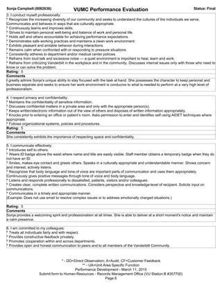 Sonja Campbell (0082636) VUMC Performance Evaluation Status: Final
* - DO=Direct Observation; A=Audit; CF=Customer Feedback
** - UA=Unit Area Specific Function
Performance Development - March 11, 2015
Submit form to Human Resources - Records Management Office (VU Station B #357700)
Page 6
3. I conduct myself professionally:
* Recognizes the increasing diversity of our community and seeks to understand the cultures of the individuals we serve.
Communicates and behaves in ways that are culturally appropriate.
* Continuously learns and improves skills.
* Strives to maintain personal well-being and balance of work and personal life.
* Holds self and others accountable for achieving performance expectations.
* Demonstrates safe working practices and maintains a clean work environment.
* Exhibits pleasant and amiable behavior during interactions.
* Remains calm when confronted with or responding to pressure situations.
* Consistently adheres to department and/or medical center policies.
* Refrains from loud talk and excessive noise — a quiet environment is important to heal, learn and work.
* Refrains from criticizing Vanderbilt in the workplace and in the community. Discusses internal issues only with those who need to
know or can solve the problem.
Rating: 5
Comments
I greatly admire Sonja's unique ability to stay focused with the task at hand. She possesses the character to keep personal and
business separate and seeks to ensure her work environment is conducive to what is needed to perform at a very high level of
professionalism.
4. I respect privacy and confidentiality:
* Maintains the confidentiality of sensitive information.
* Discusses confidential matters in a private area and only with the appropriate person(s).
* Keeps written/electronic information out of the view of others and disposes of written information appropriately.
* Knocks prior to entering an office or patient’s room. Asks permission to enter and identifies self using AIDET techniques where
appropriate.
* Follows organizational systems, policies and procedures.
Rating: 5
Comments
She consistently exhibits the importance of respecting space and confidentiality.
5. I communicate effectively:
* Introduces self to others.
* Wears ID badge above the waist where name and title are easily visible. Staff member obtains a temporary badge when they do
not have an ID.
* Smiles, makes eye contact and greets others. Speaks in a culturally appropriate and understandable manner. Shows concern
and interest; actively listens.
* Recognizes that body language and tone of voice are important parts of communication and uses them appropriately.
Continuously gives positive messages through tone of voice and body language.
* Listens and responds professionally to dissatisfied, patients, visitors and/or colleagues.
* Creates clear, complete written communications. Considers perspective and knowledge-level of recipient. Solicits input on
communications.
* Communicates in a timely and appropriate manner.
(Example: Does not use email to resolve complex issues or to address emotionally charged situations.)
Rating: 5
Comments
Sonja provides a welcoming spirit and professionalism at all times. She is able to deliver at a short moment's notice and maintain
a calm presence.
6. I am committed to my colleagues:
* Treats all individuals fairly and with respect.
* Provides constructive feedback privately.
* Promotes cooperation within and across departments.
* Provides open and honest communication to peers and to all members of the Vanderbilt Community.
 