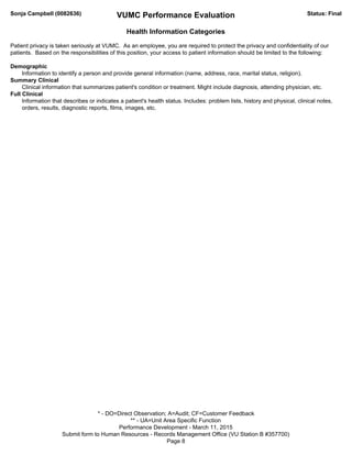 Sonja Campbell (0082636) VUMC Performance Evaluation Status: Final
* - DO=Direct Observation; A=Audit; CF=Customer Feedback
** - UA=Unit Area Specific Function
Performance Development - March 11, 2015
Submit form to Human Resources - Records Management Office (VU Station B #357700)
Page 8
Health Information Categories
Patient privacy is taken seriously at VUMC. As an employee, you are required to protect the privacy and confidentiality of our
patients. Based on the responsibilities of this position, your access to patient information should be limited to the following:
Demographic
Information to identify a person and provide general information (name, address, race, marital status, religion).
Summary Clinical
Clinical information that summarizes patient's condition or treatment. Might include diagnosis, attending physician, etc.
Full Clinical
Information that describes or indicates a patient's health status. Includes: problem lists, history and physical, clinical notes,
orders, results, diagnostic reports, films, images, etc.
 